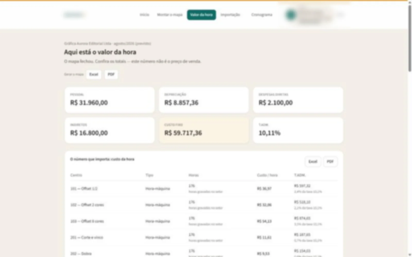 Custo-hora dos centros de produção e totais do mês, dados fictícios